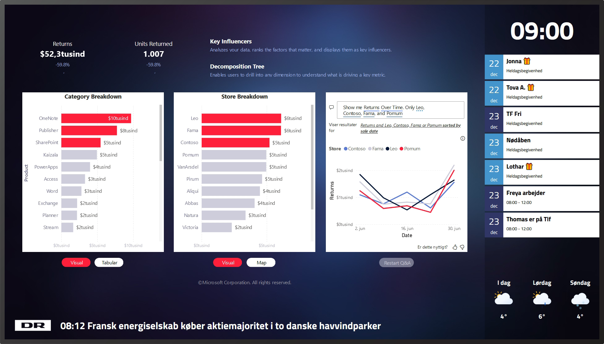 PowerBi rapporter på infoskærme integration