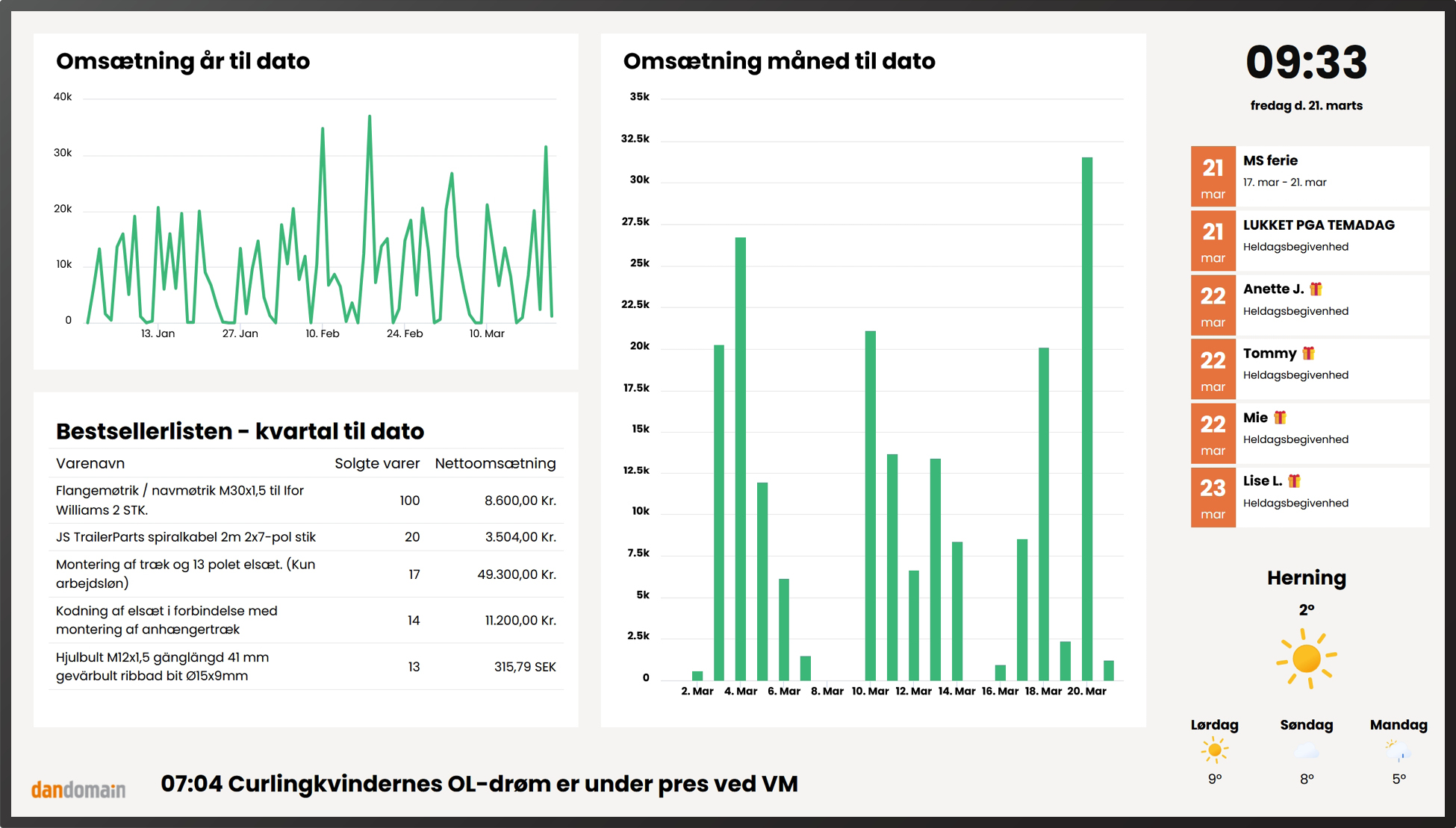 DanDomain webshop hero - statistik og salgsdata på infoskærme